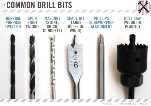 Essential Drill Bits Guide for Beginners