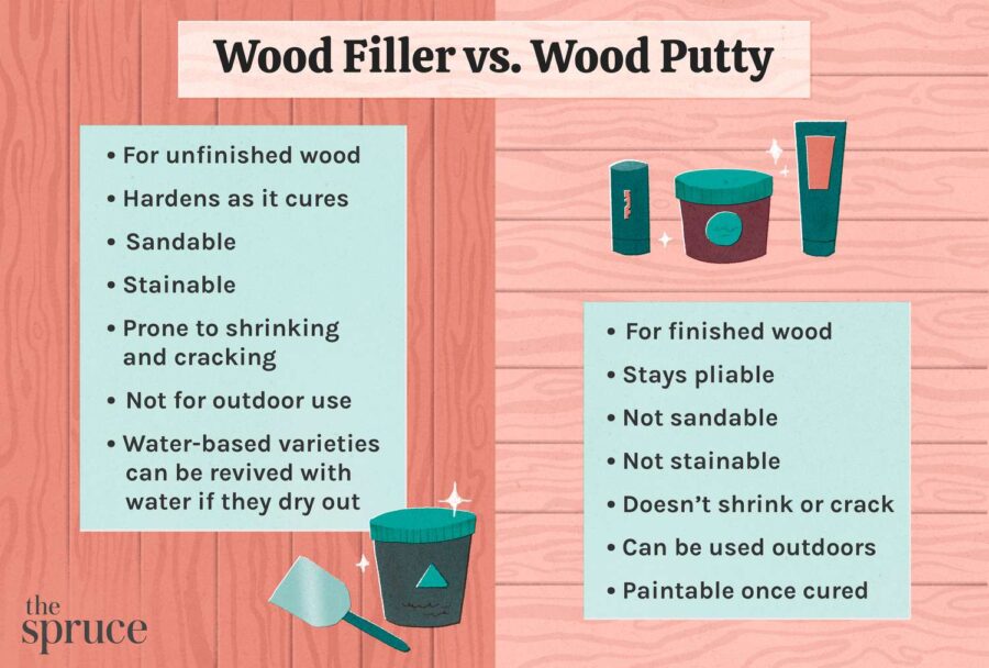 Expert Tips on Why Your Wood Putty Won