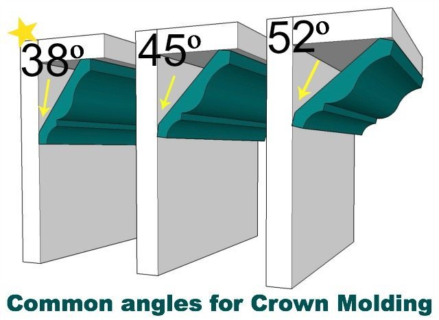 Master Angled Cuts: Your Ultimate Guide to Crown Molding Perfection