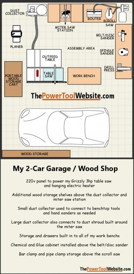 Maximize Your Mini Garage: Ideal Space Solutions for Wood Shops