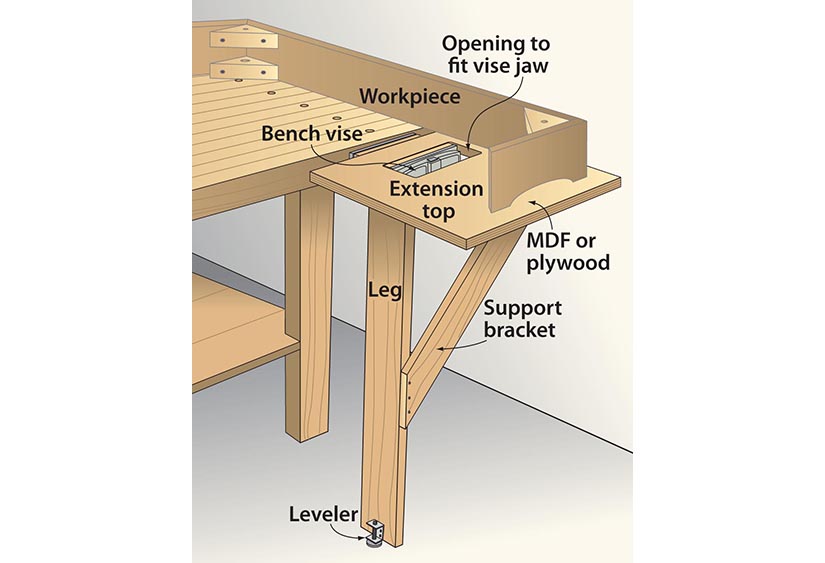 What is the Best Workbench Height? A Woodworking Tip.