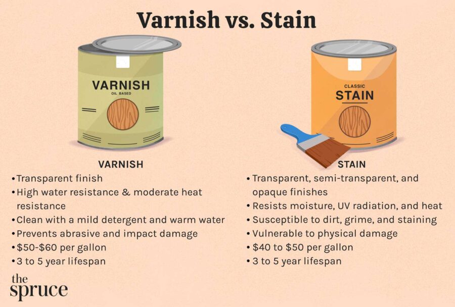 Wood Stain vs. Varnish - Choose Right & Shine!